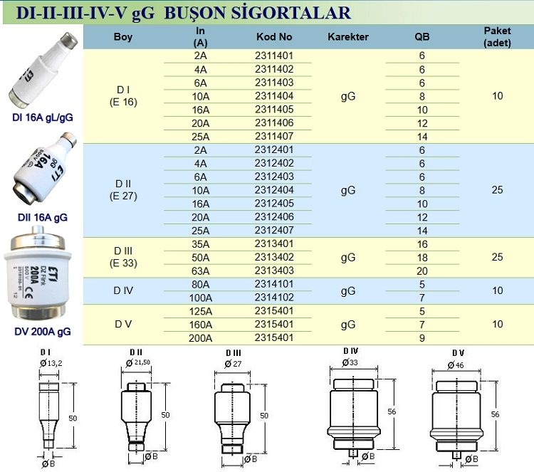 DII E27 ETI 20A 500V gG BUSON SIGORTA 2312406